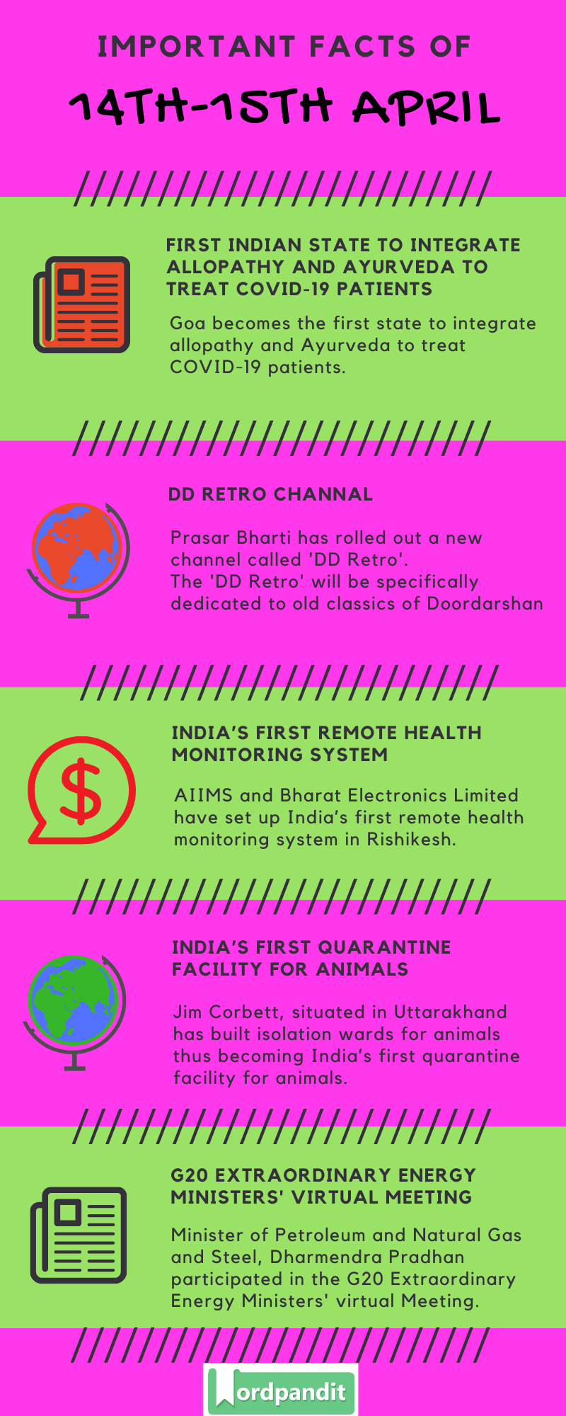 Daily Current Affairs 14 & 15 April 2020 Current Affairs Quiz 14 & 15 April 2020 Current Affairs Infographic