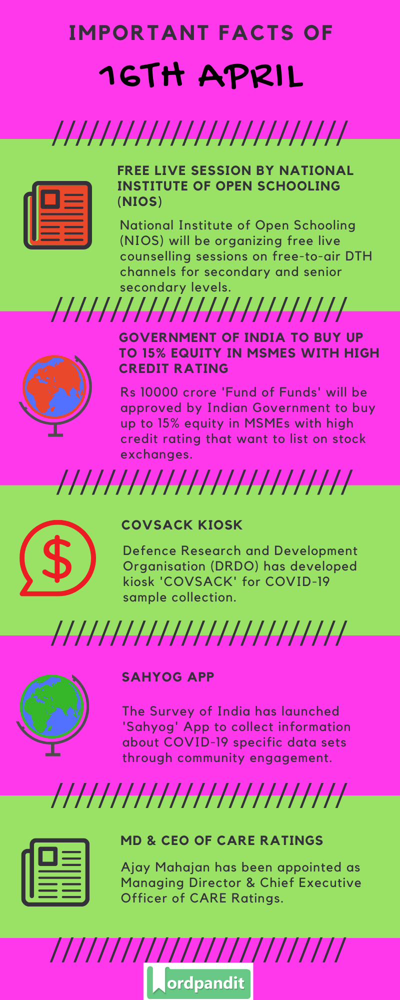 Daily Current Affairs 16 April 2020 Current Affairs Quiz 16 April 2020 Current Affairs Infographic