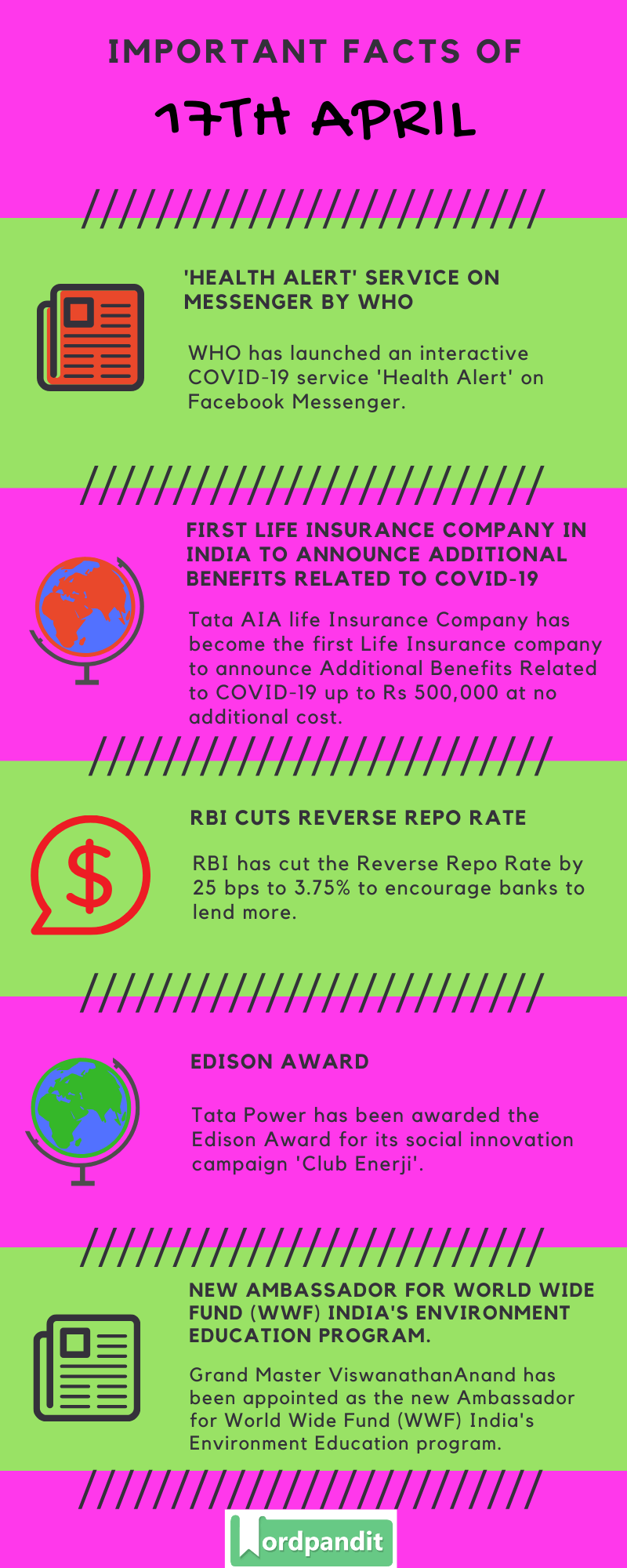 Daily Current Affairs 17 April 2020 Current Affairs Quiz 17 April 2020 Current Affairs Infographic