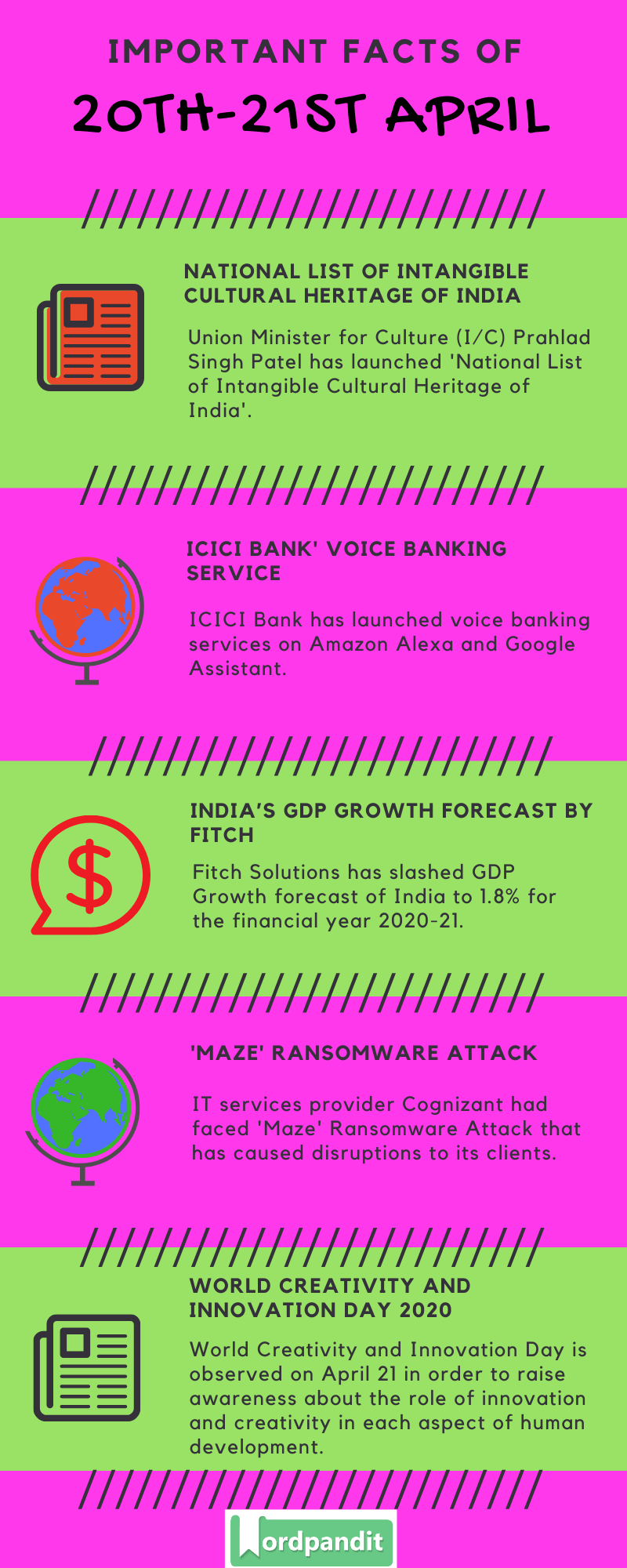 Daily Current Affairs 20 & 21 April 2020 Current Affairs Quiz 20 & 21 April 2020 Current Affairs Infographic