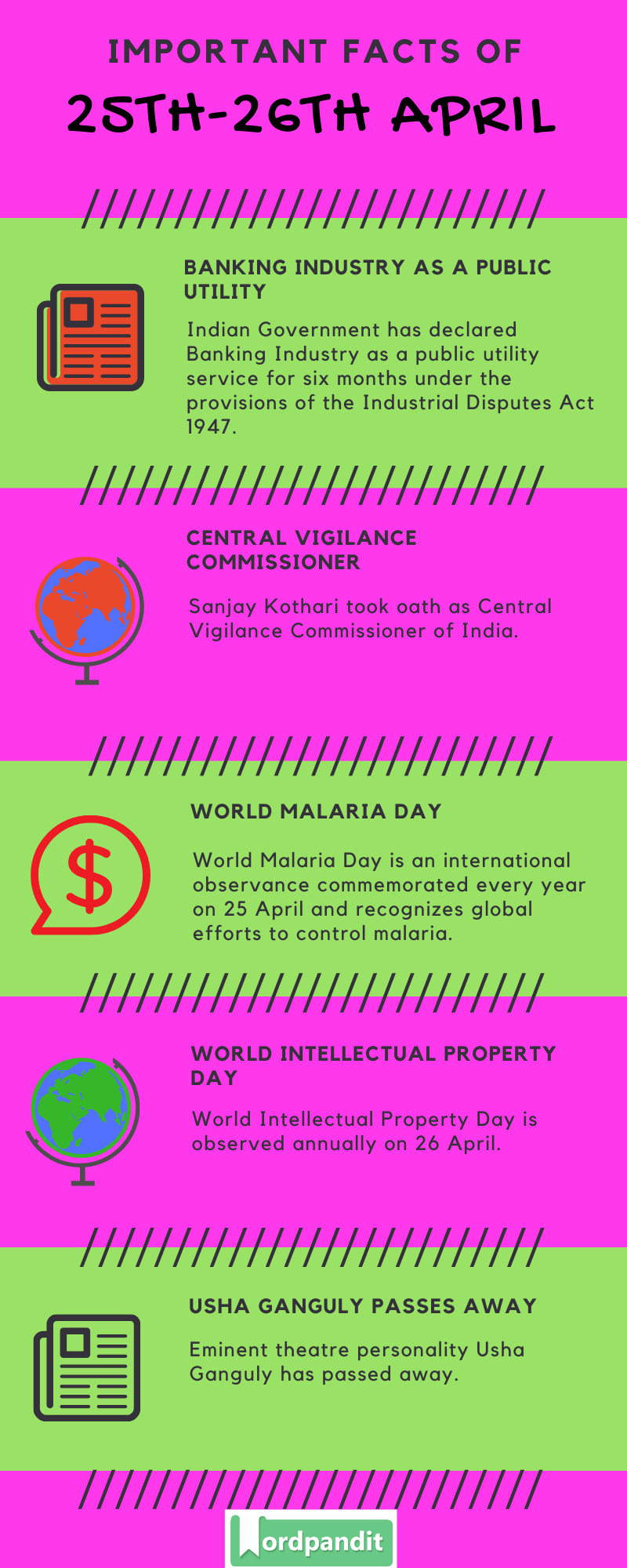 Daily Current Affairs 25 & 26 April 2020 Current Affairs Quiz 25 & 26 April 2020 Current Affairs Infographic