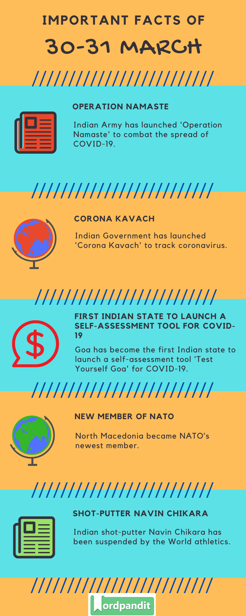Daily Current Affairs 30 & 31 March 2020 Current Affairs Quiz 30 & 31 March 2020 Current Affairs Infographic