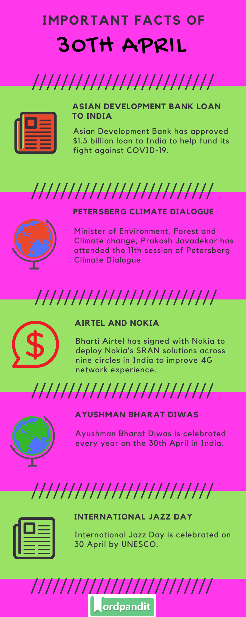 Daily Current Affairs 30 April 2020 Current Affairs Quiz 30 April 2020 Current Affairs Infographic