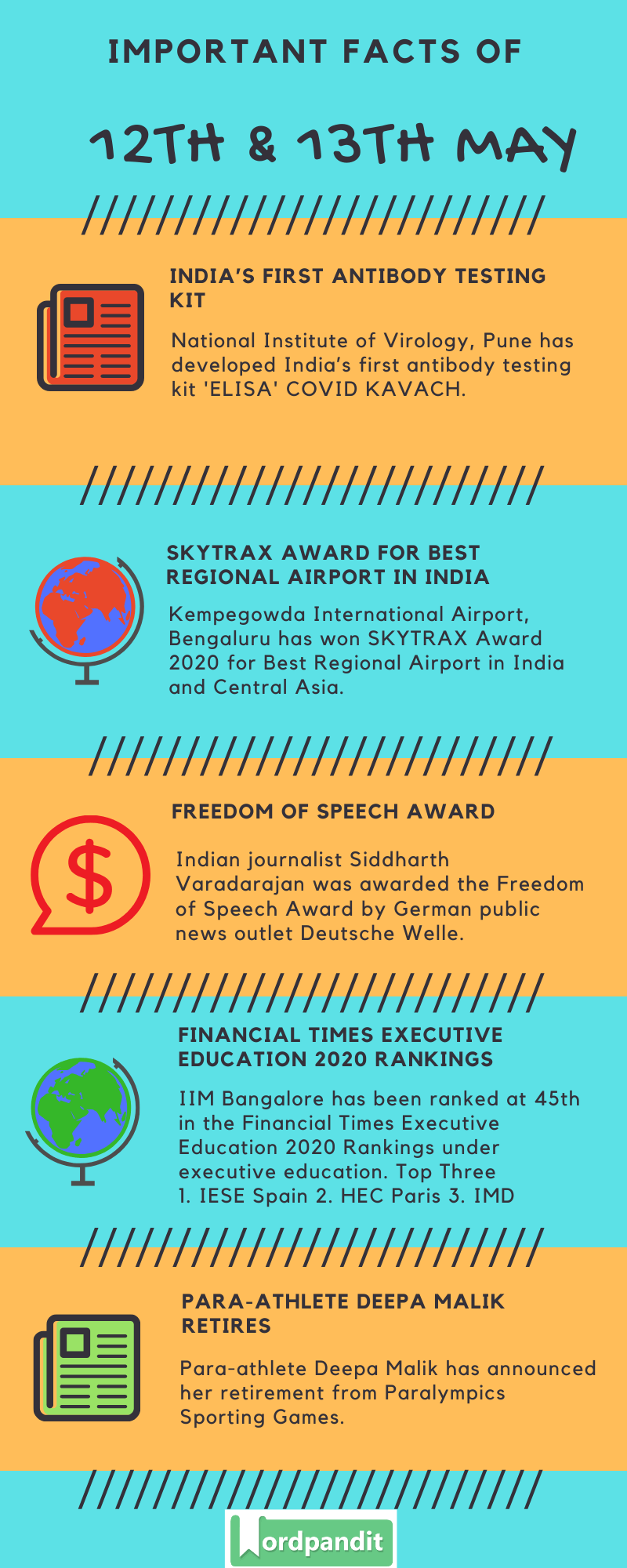 Daily Current Affairs 12th & 13th May 2020 Current Affairs Quiz 12th & 13th May 2020 Current Affairs Infographic
