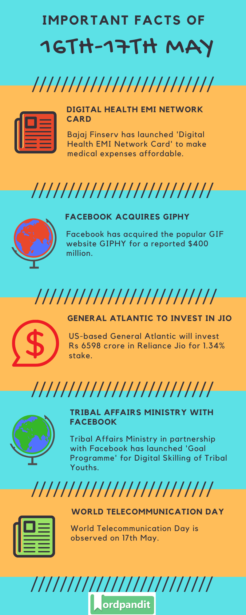 Daily Current Affairs 16th-17th May 2020 Current Affairs Quiz 16th-17th May 2020 Current Affairs Infographic