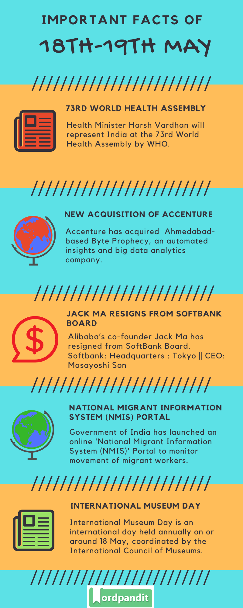 Daily Current Affairs 18th-19th May 2020 Current Affairs Quiz 18th-19th May 2020 Current Affairs Infographic