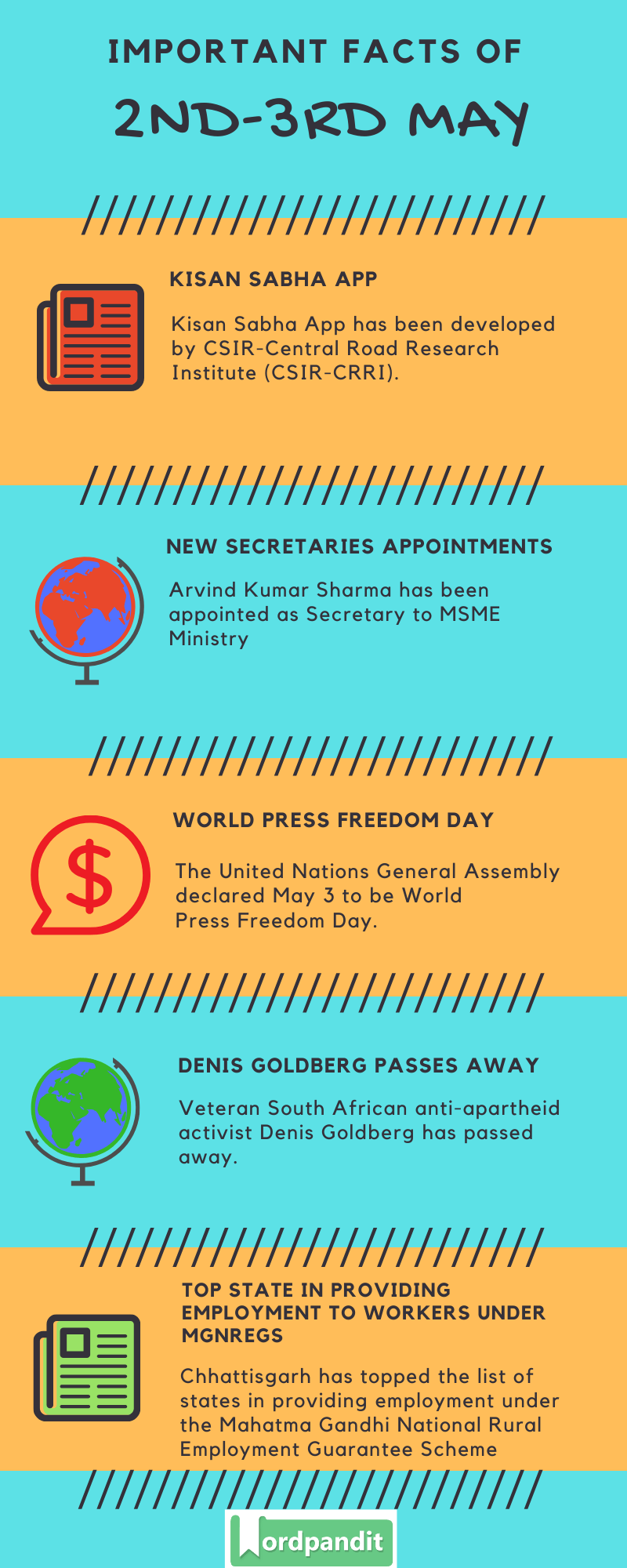 Daily Current Affairs 2-3 May 2020 Current Affairs Quiz 2-3 May 2020 Current Affairs Infographic