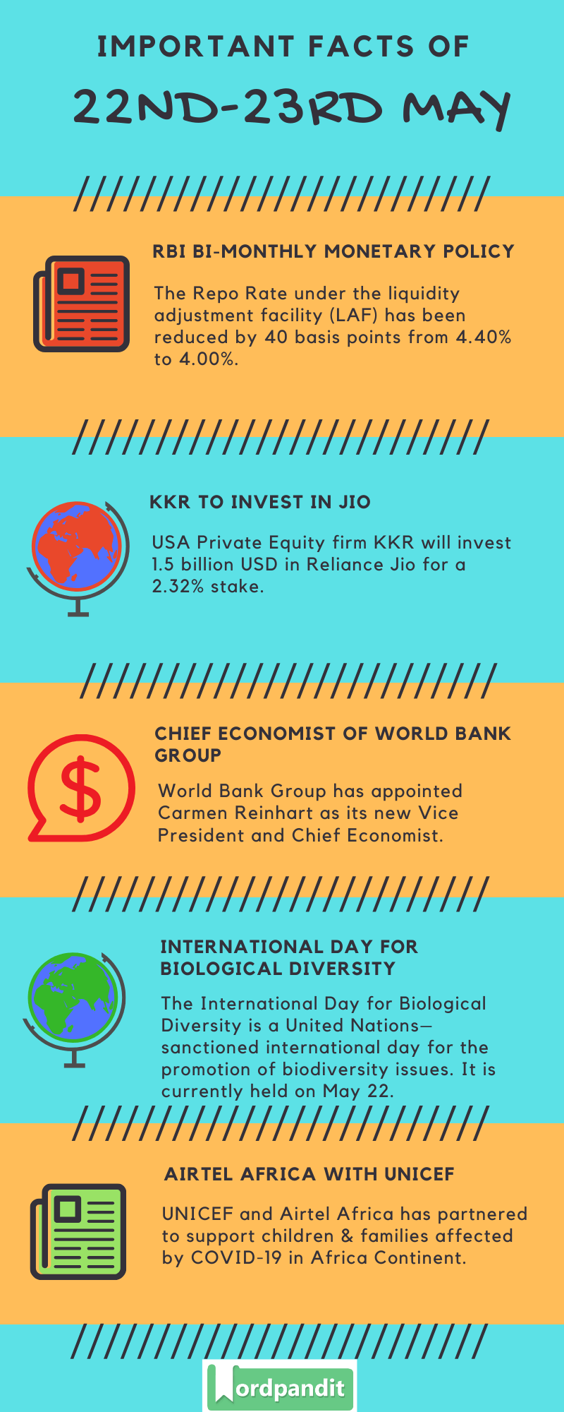 Daily Current Affairs 22nd-23rd May 2020 Current Affairs Quiz 22nd-23rd May 2020 Current Affairs Infographic