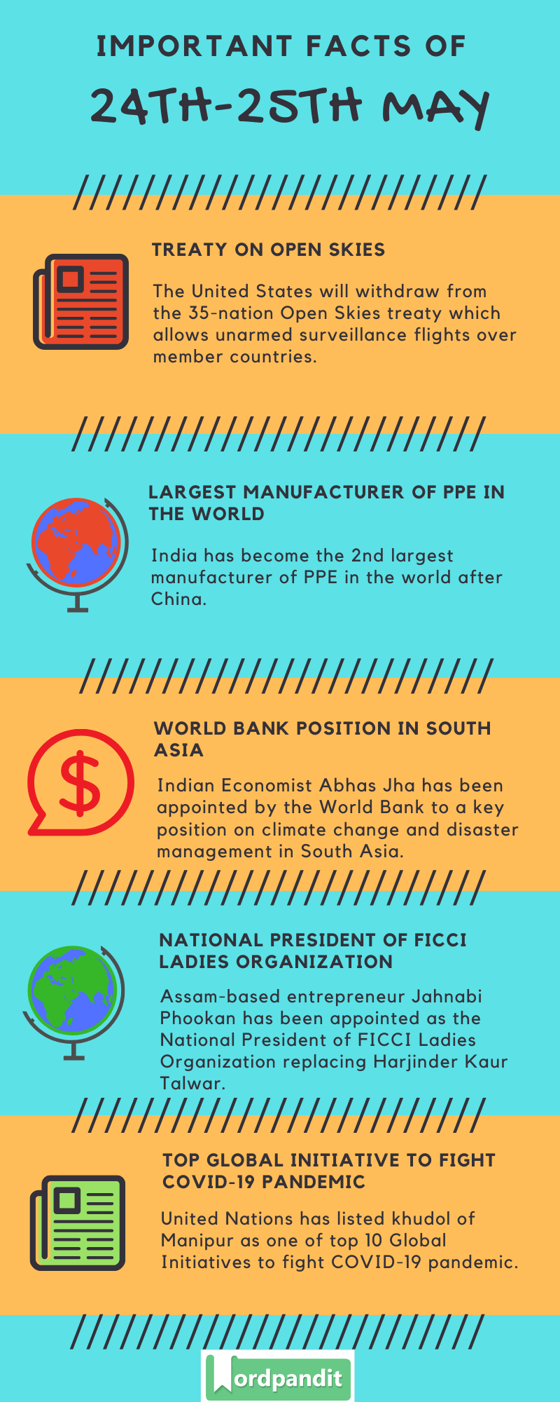 Daily Current Affairs 24th-25th May 2020 Current Affairs Quiz 24th-25th May 2020 Current Affairs Infographic