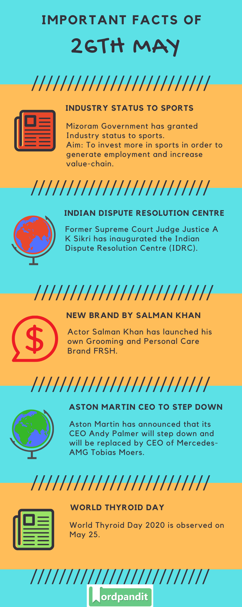 Daily Current Affairs 26th May 2020 Current Affairs Quiz 26th May 2020 Current Affairs Infographic