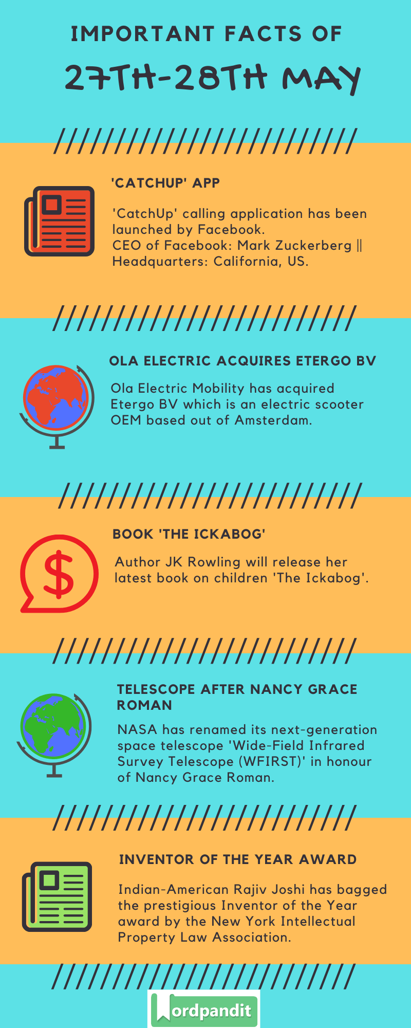 Daily Current Affairs 27th-28th May 2020 Current Affairs Quiz 27th-28th May 2020 Current Affairs Infographic