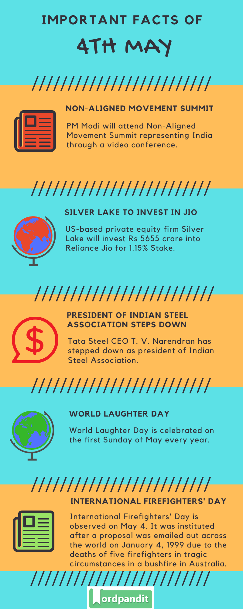 Daily Current Affairs 4 May 2020 Current Affairs Quiz 4 May 2020 Current Affairs Infographic