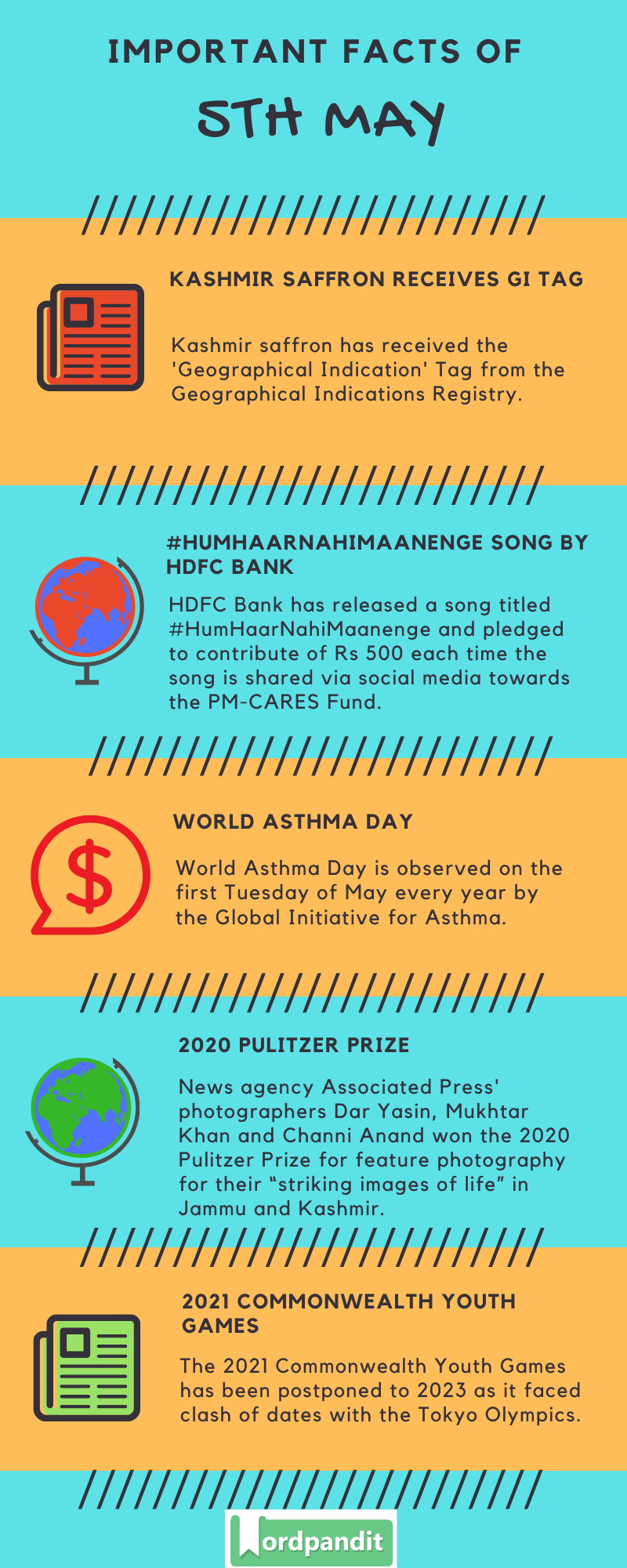 Daily Current Affairs 5 May 2020 Current Affairs Quiz 5 May 2020 Current Affairs Infographic