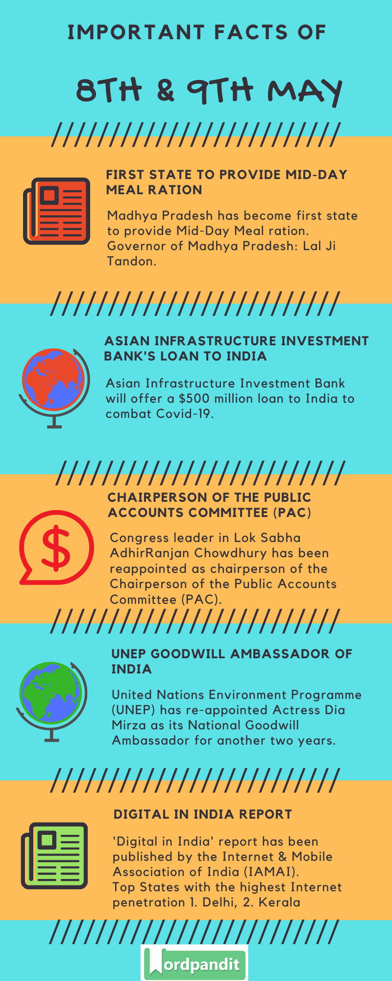 Daily Current Affairs 8th & 9th May 2020 Current Affairs Quiz 8th & 9th May 2020 Current Affairs Infographic