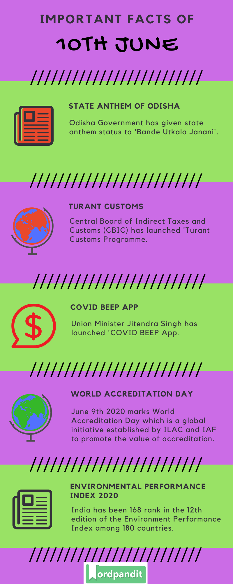 Daily Current Affairs 10th June 2020 Current Affairs Quiz 10th June 2020 Current Affairs Infographic