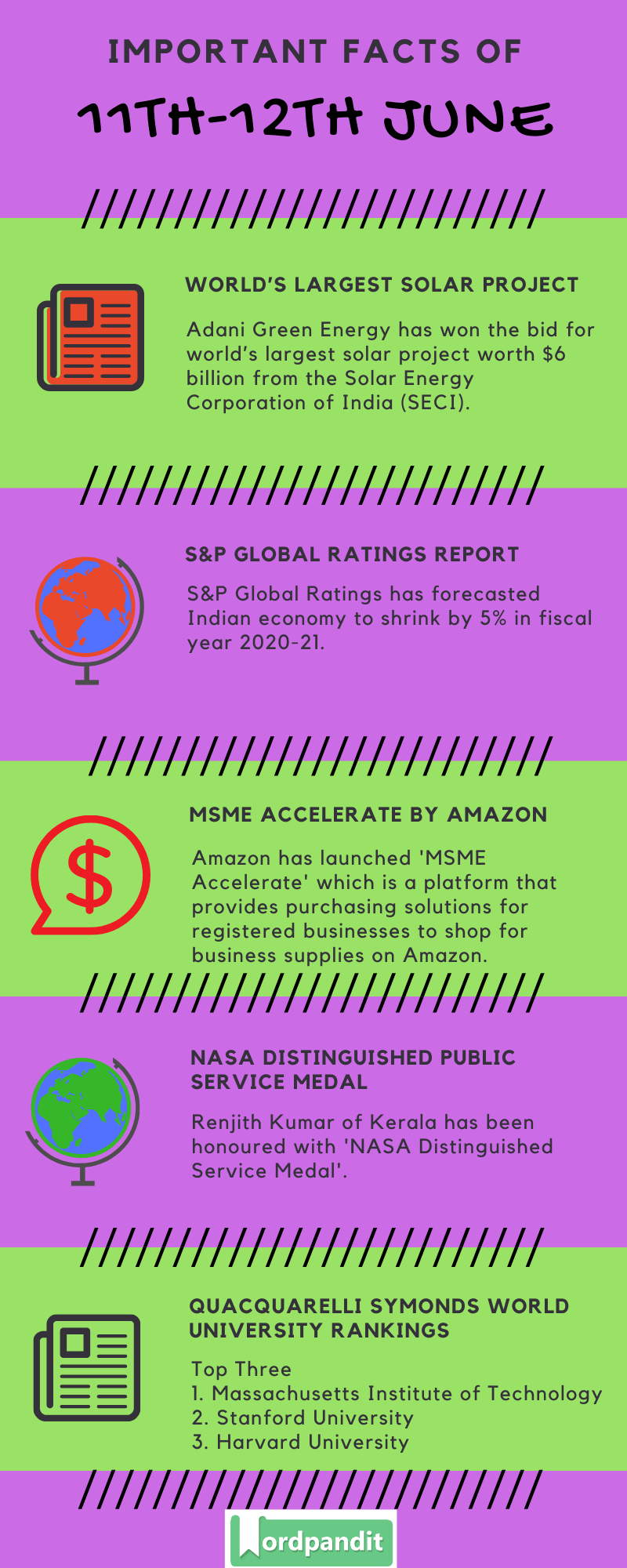 Daily Current Affairs 11th-12th June 2020 Current Affairs Quiz 11th-12th June 2020 Current Affairs Infographic