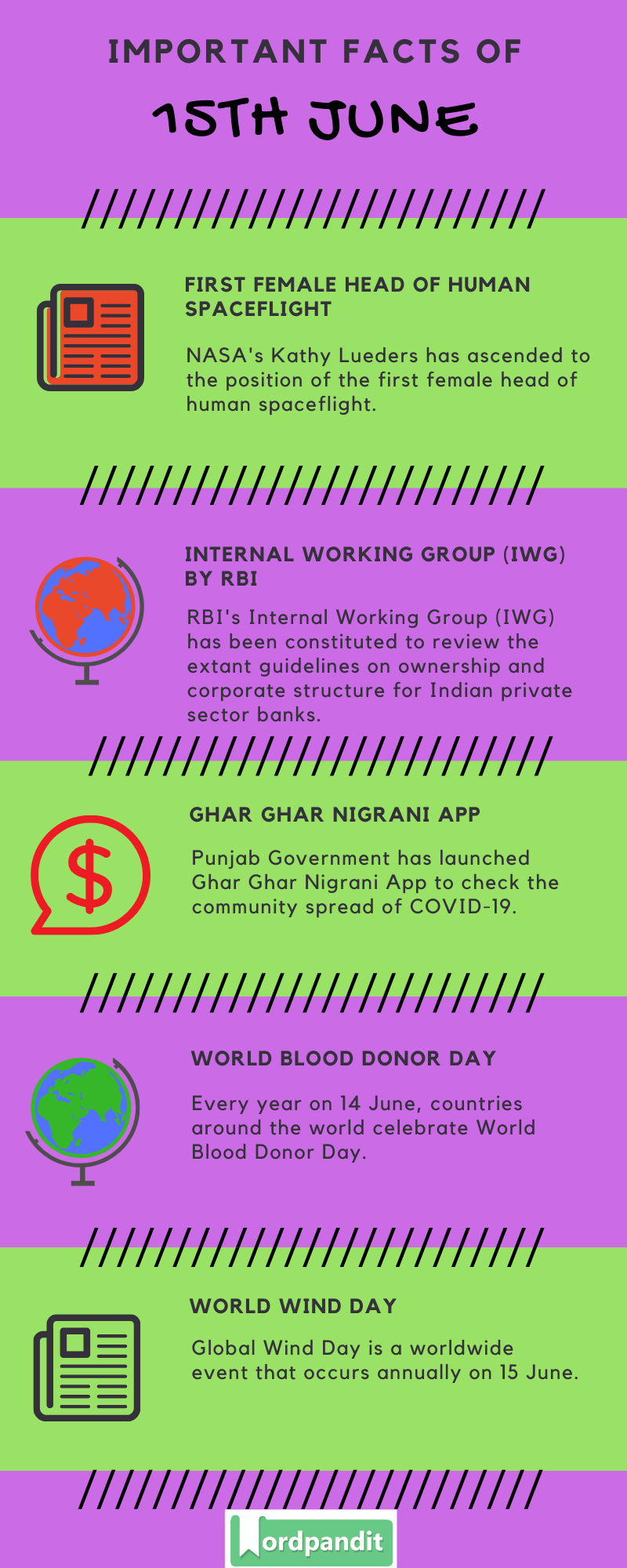 Daily Current Affairs 15th June 2020 Current Affairs Quiz 15th June 2020 Current Affairs Infographic