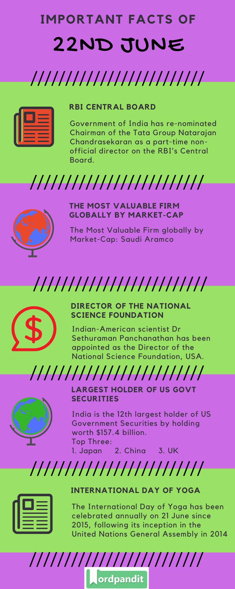 Daily Current Affairs 22nd June 2020 Current Affairs Quiz 22nd June 2020 Current Affairs Infographic