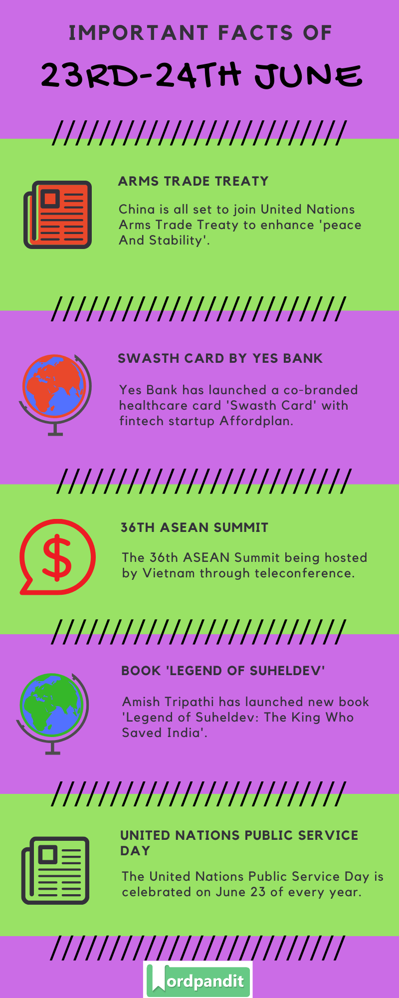Daily Current Affairs 23rd-24th June 2020 Current Affairs Quiz 23rd-24th June 2020 Current Affairs Infographic