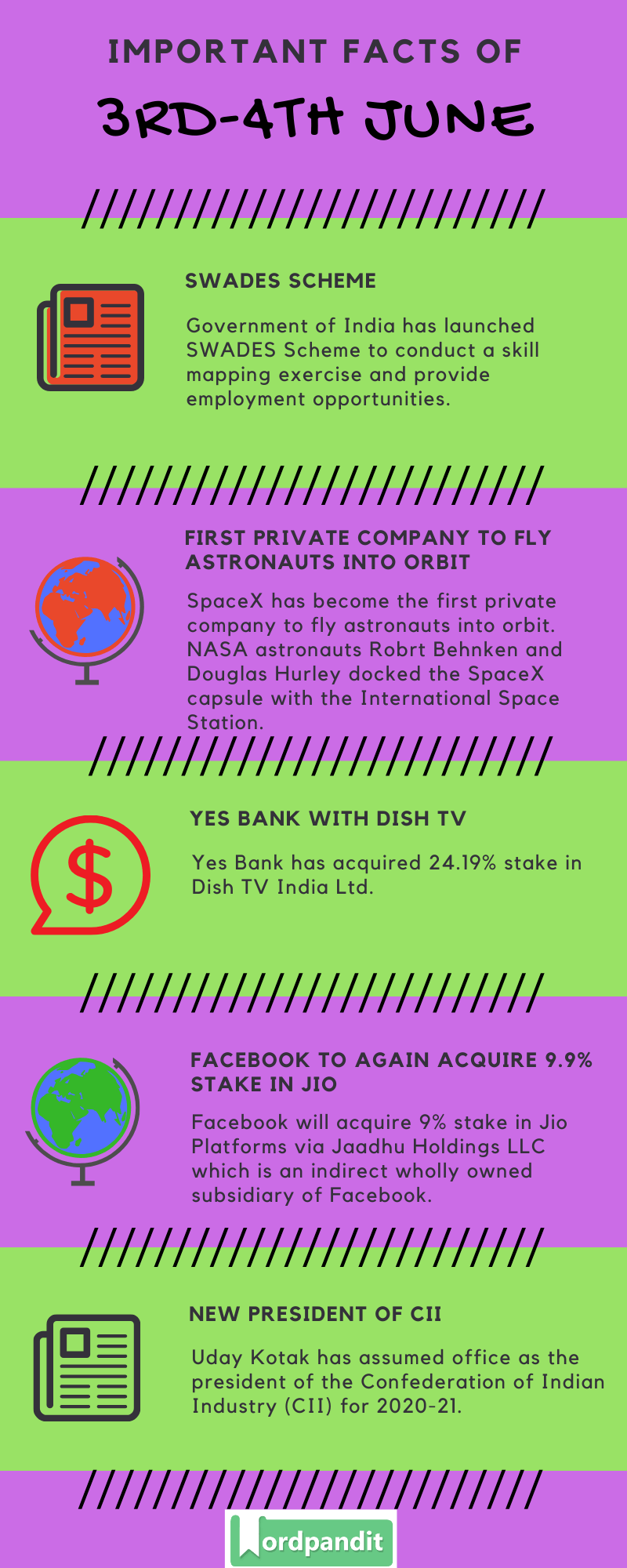 Daily Current Affairs 3rd-4th June 2020 Current Affairs Quiz 3rd-4th June 2020 Current Affairs Infographic