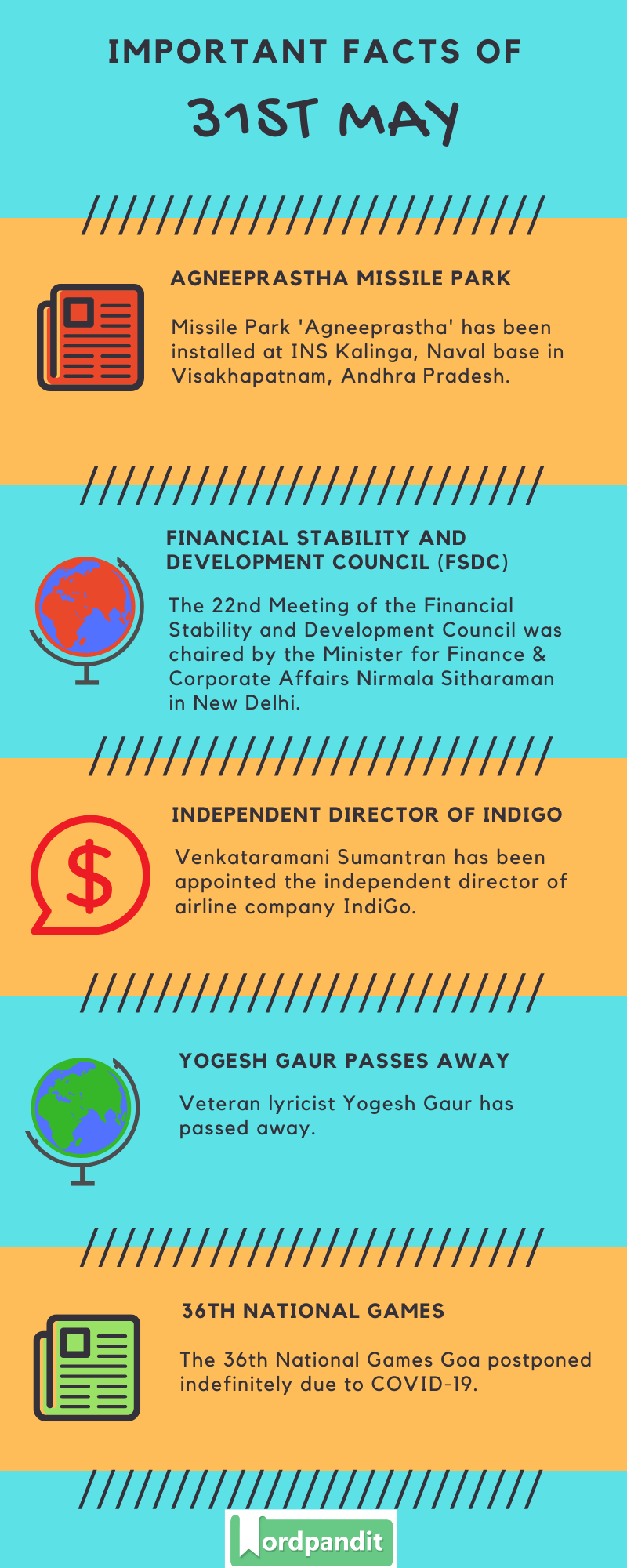 Daily Current Affairs 31st May 2020 Current Affairs Quiz 31st May 2020 Current Affairs Infographic