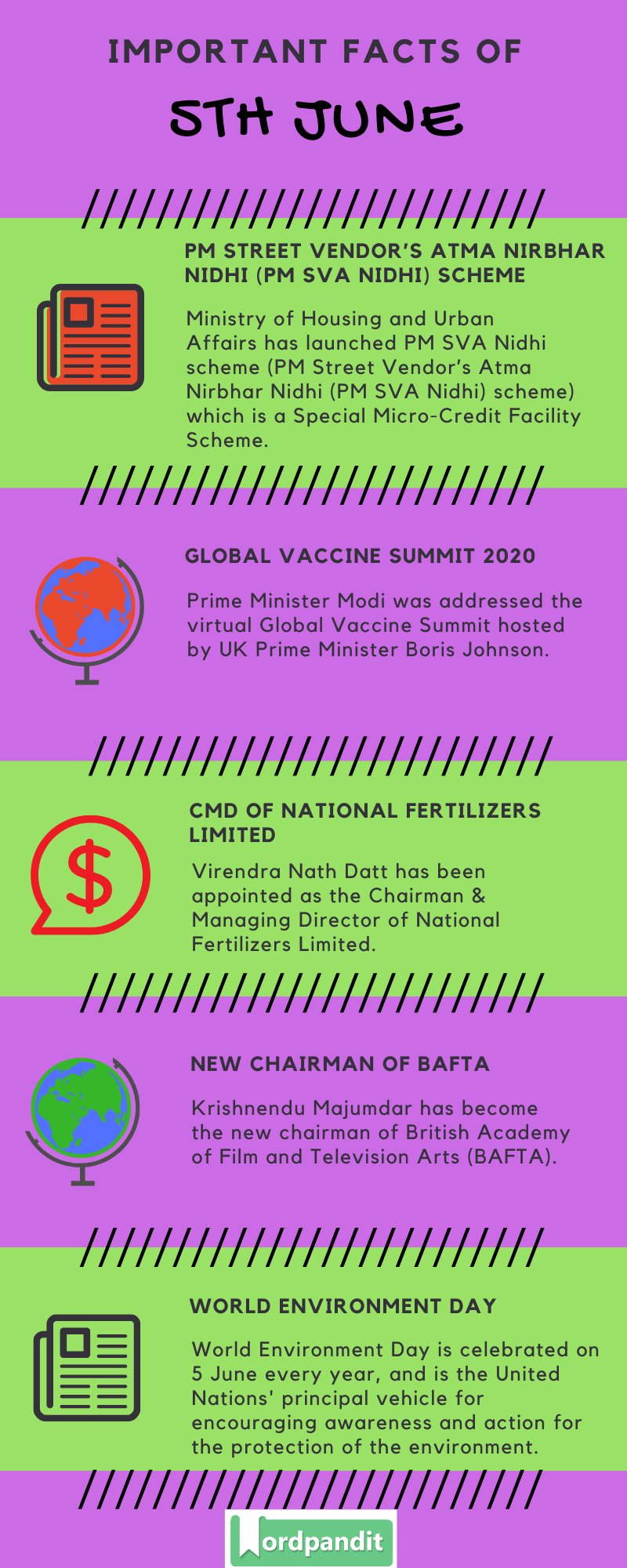 Daily Current Affairs 5th June 2020 Current Affairs Quiz 5th June 2020 Current Affairs Infographic