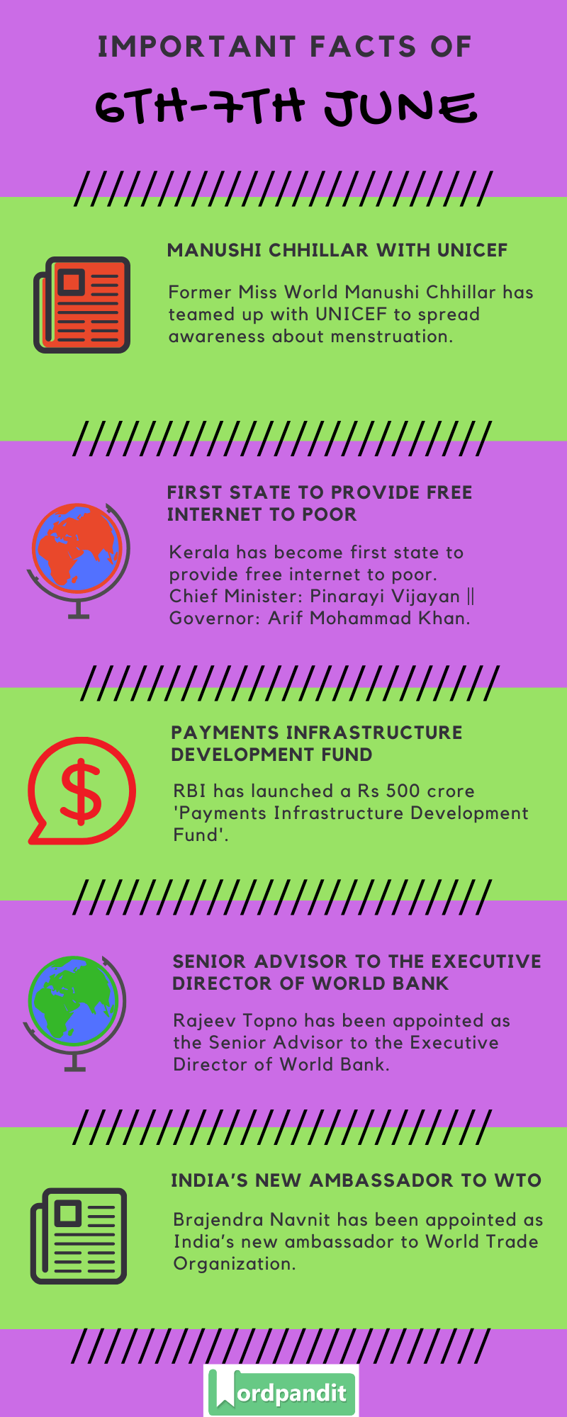 Daily Current Affairs 6th-7th June 2020 Current Affairs Quiz 6th-7th June 2020 Current Affairs Infographic