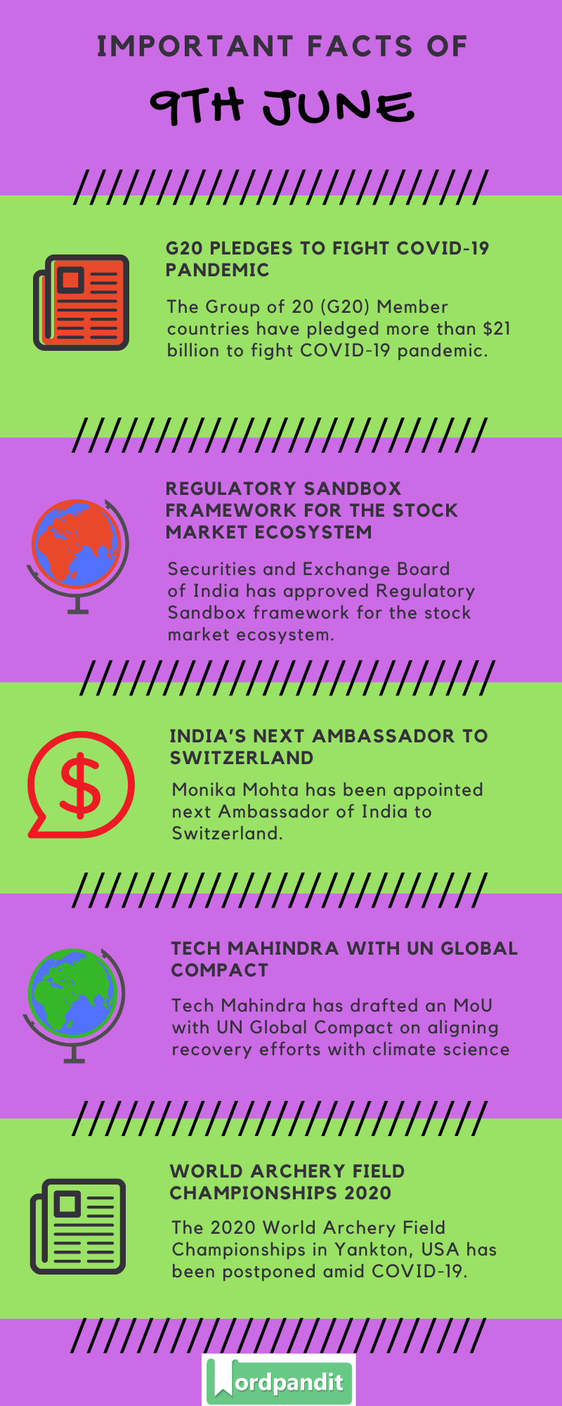 Daily Current Affairs 9th June 2020 Current Affairs Quiz 9th June 2020 Current Affairs Infographic