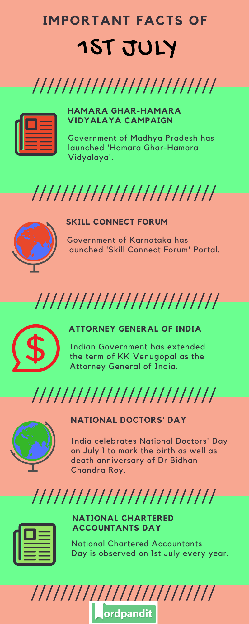 Daily Current Affairs 1st July 2020 Current Affairs Quiz 1st July 2020 Current Affairs Infographic