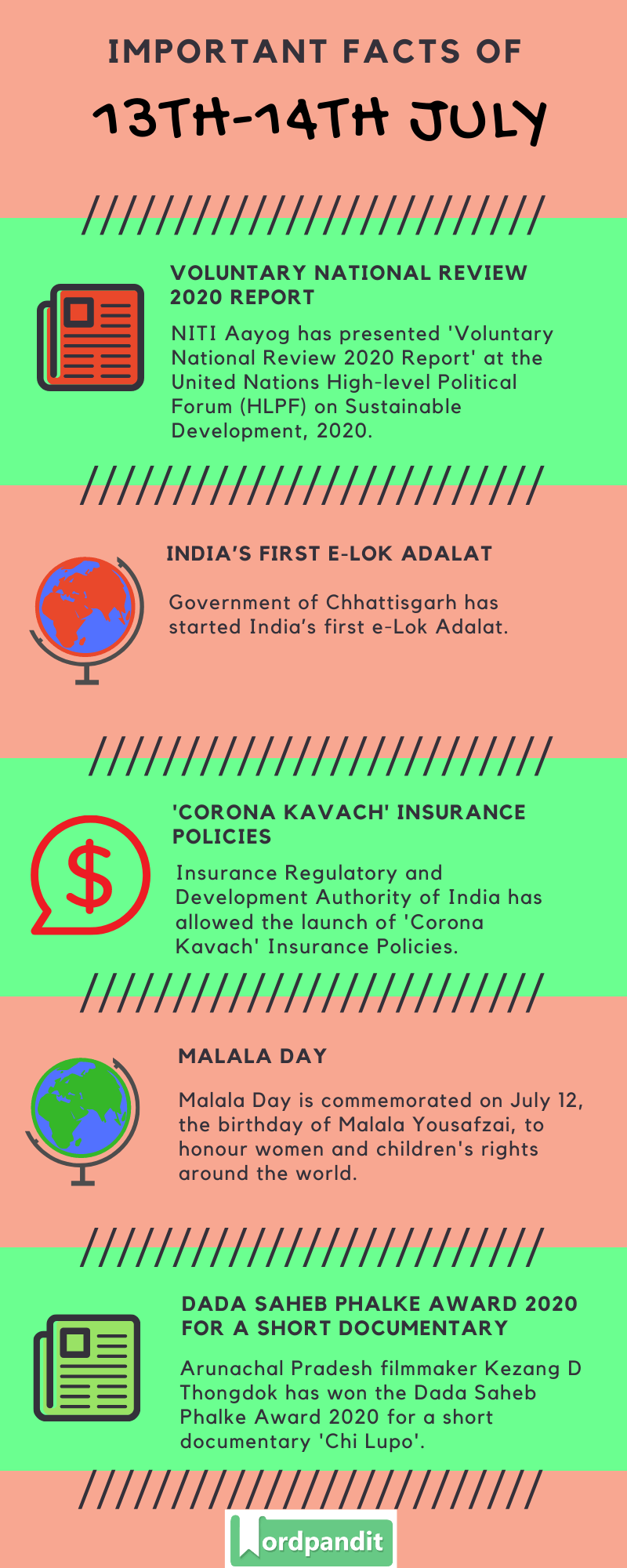 Daily Current Affairs 13th-14th July 2020 Current Affairs Quiz 13th-14th July 2020 Current Affairs Infographic