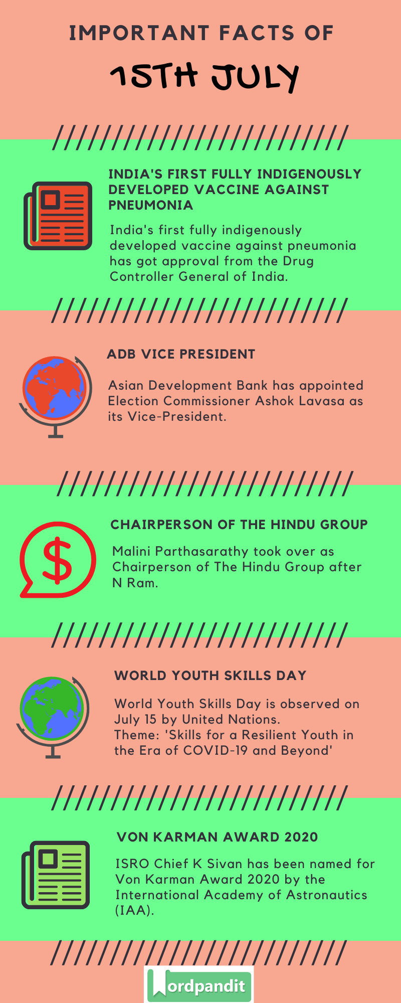 Daily Current Affairs 15th July 2020 Current Affairs Quiz 15th July 2020 Current Affairs Infographic