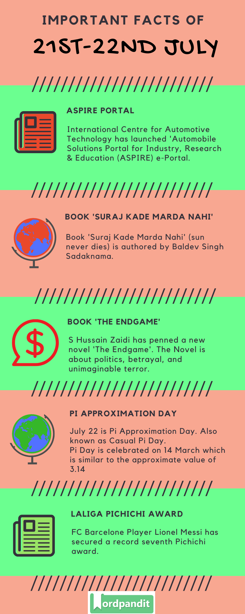 Daily Current Affairs 21st-22nd July 2020 Current Affairs Quiz 21st-22nd July 2020 Current Affairs Infographic