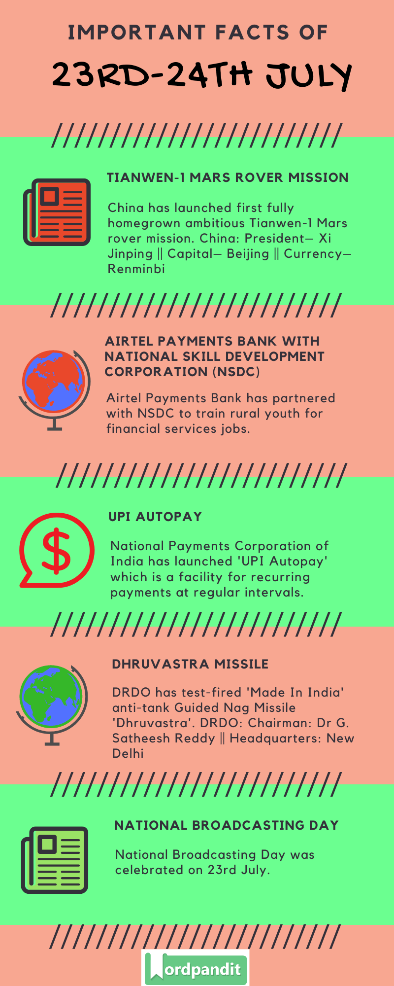 Daily Current Affairs 23rd-24th July 2020 Current Affairs Quiz 23rd-24th July 2020 Current Affairs Infographic