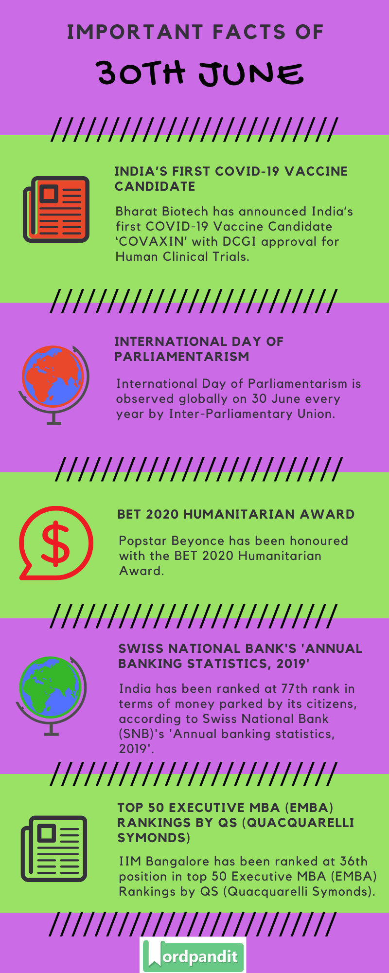 Daily Current Affairs 30th June 2020 Current Affairs Quiz 30th June 2020 Current Affairs Infographic
