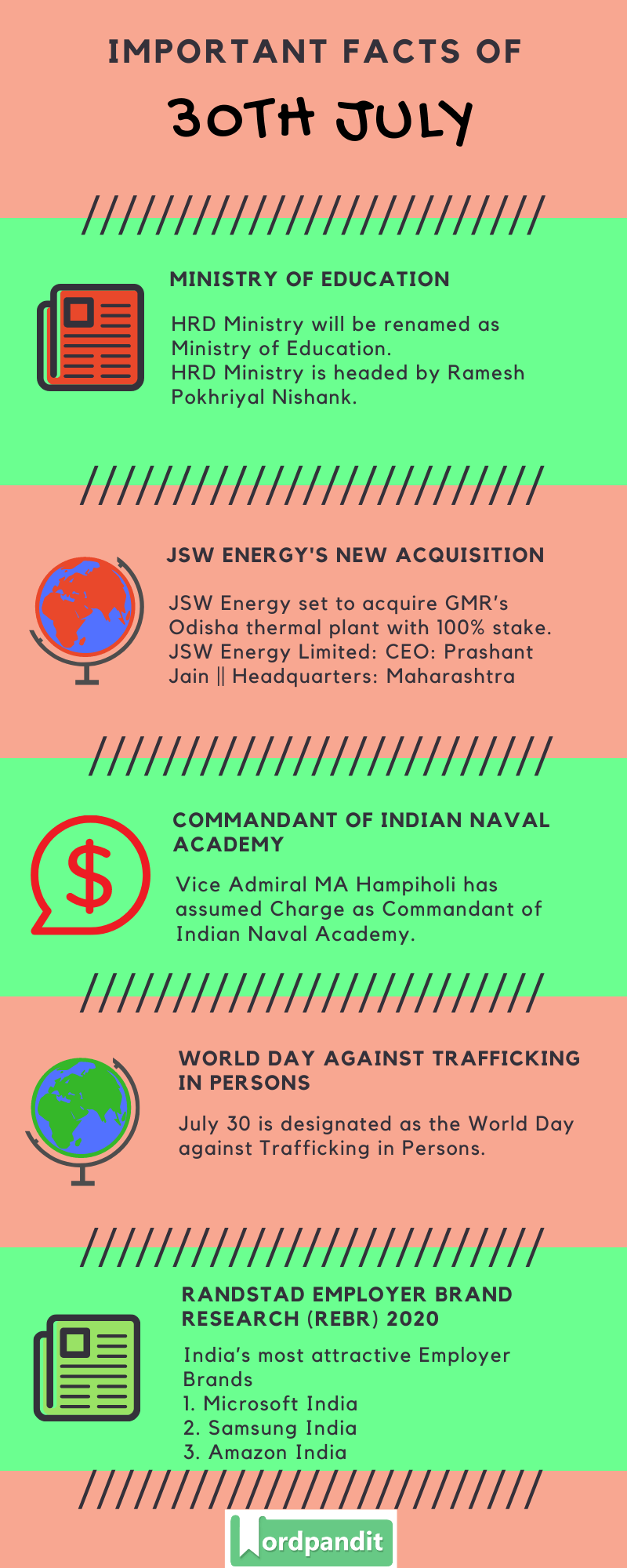 Daily Current Affairs 30th July 2020 Current Affairs Quiz 30th July 2020 Current Affairs Infographic