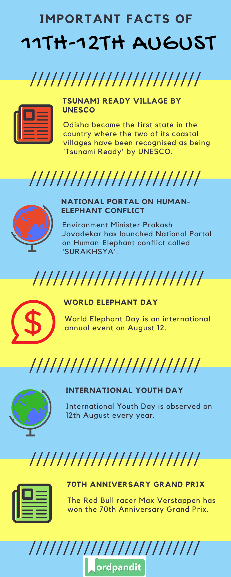 Daily Current Affairs 11th-12th August 2020 Current Affairs Quiz 11th-12th August 2020 Current Affairs Infographic