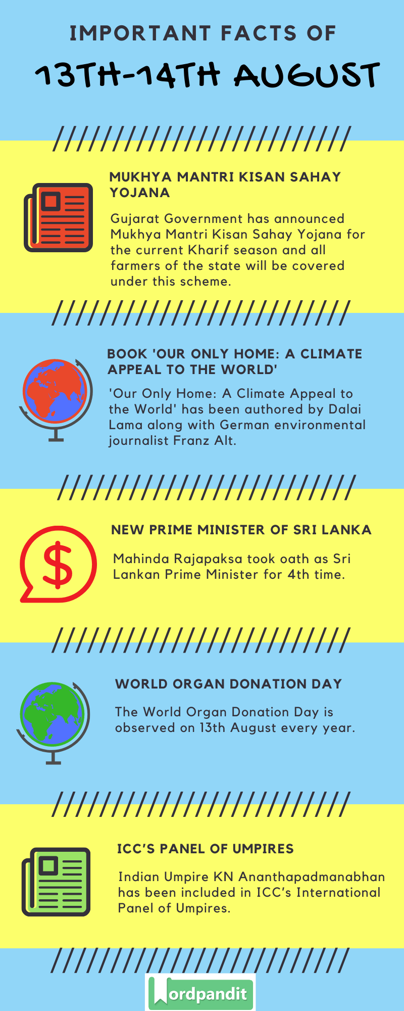 Daily Current Affairs 13th-14th August 2020 Current Affairs Quiz 13th-14th August 2020 Current Affairs Infographic