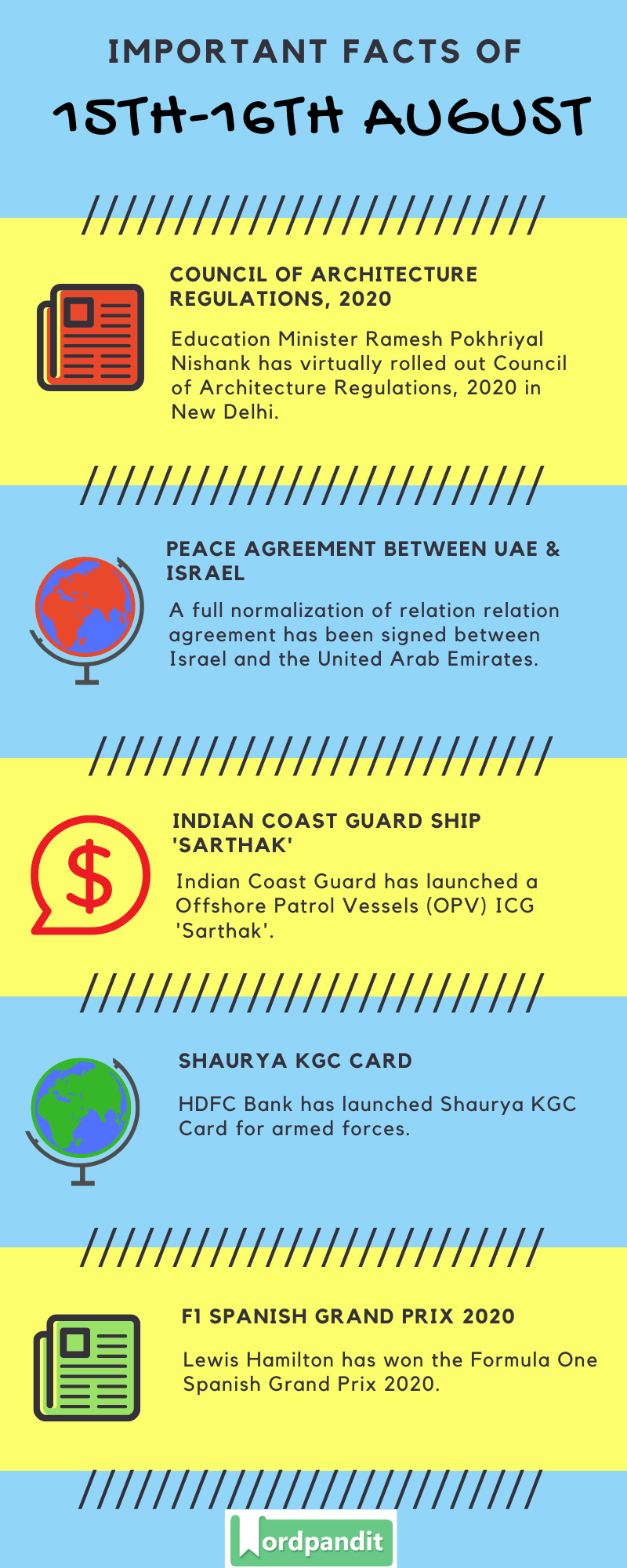 Daily Current Affairs 15th-16th August 2020 Current Affairs Quiz 15th-16th August 2020 Current Affairs Infographic