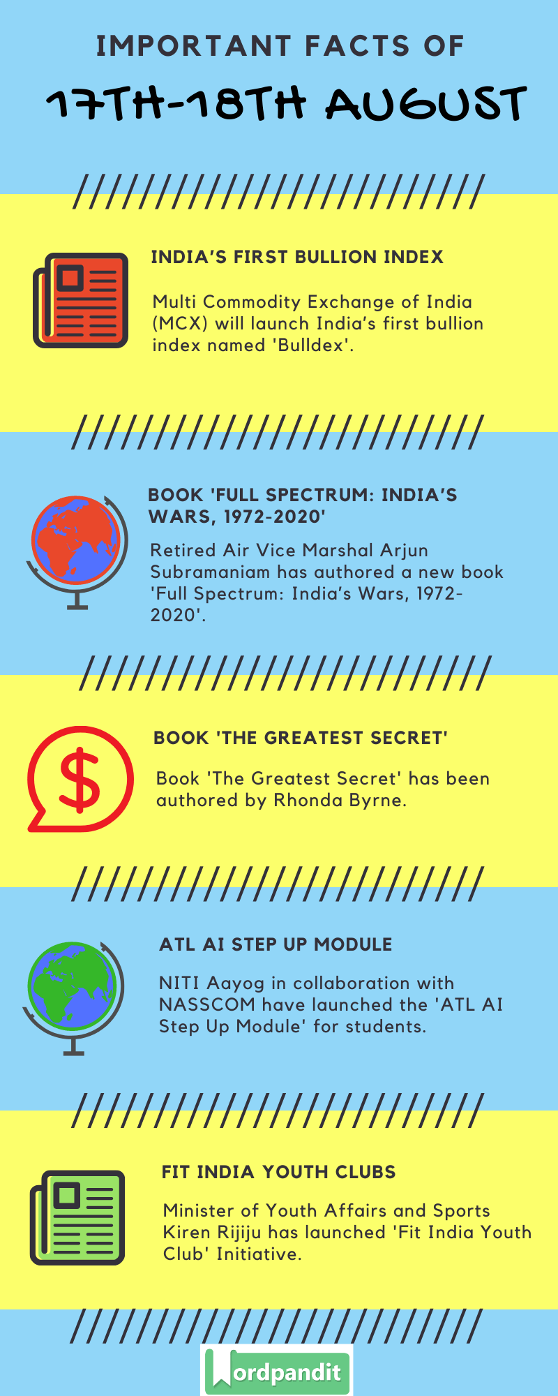 Daily Current Affairs 17th-18th August 2020 Current Affairs Quiz 17th-18th August 2020 Current Affairs Infographic