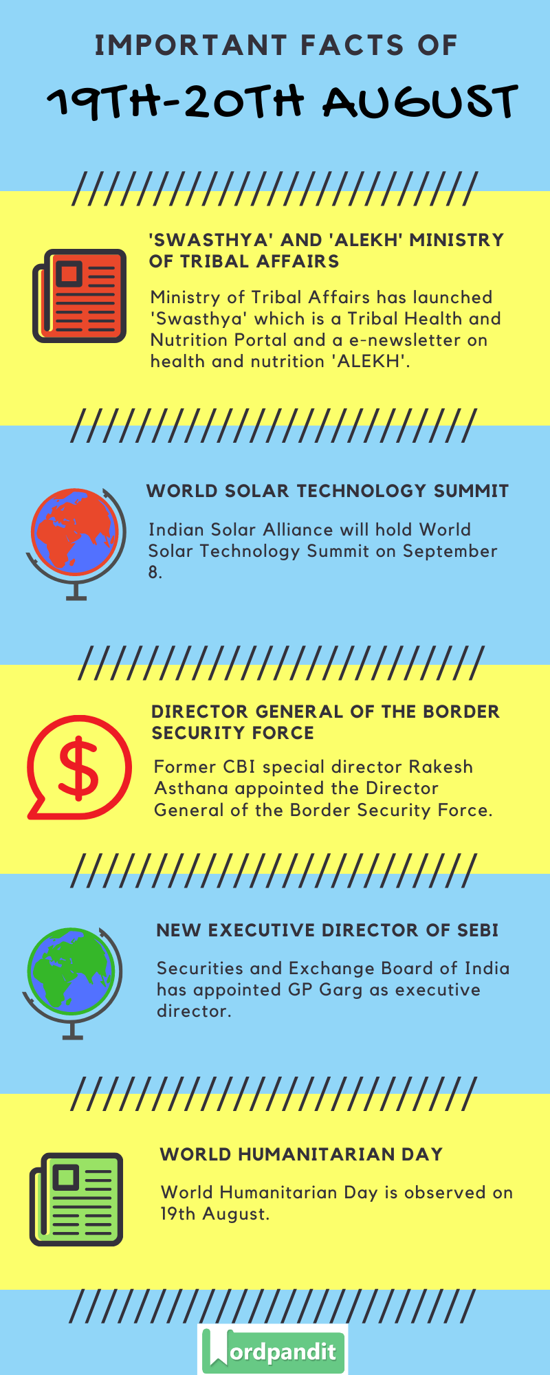 Daily Current Affairs 19th-20th August 2020 Current Affairs Quiz 19th-20th August 2020 Current Affairs Infographic