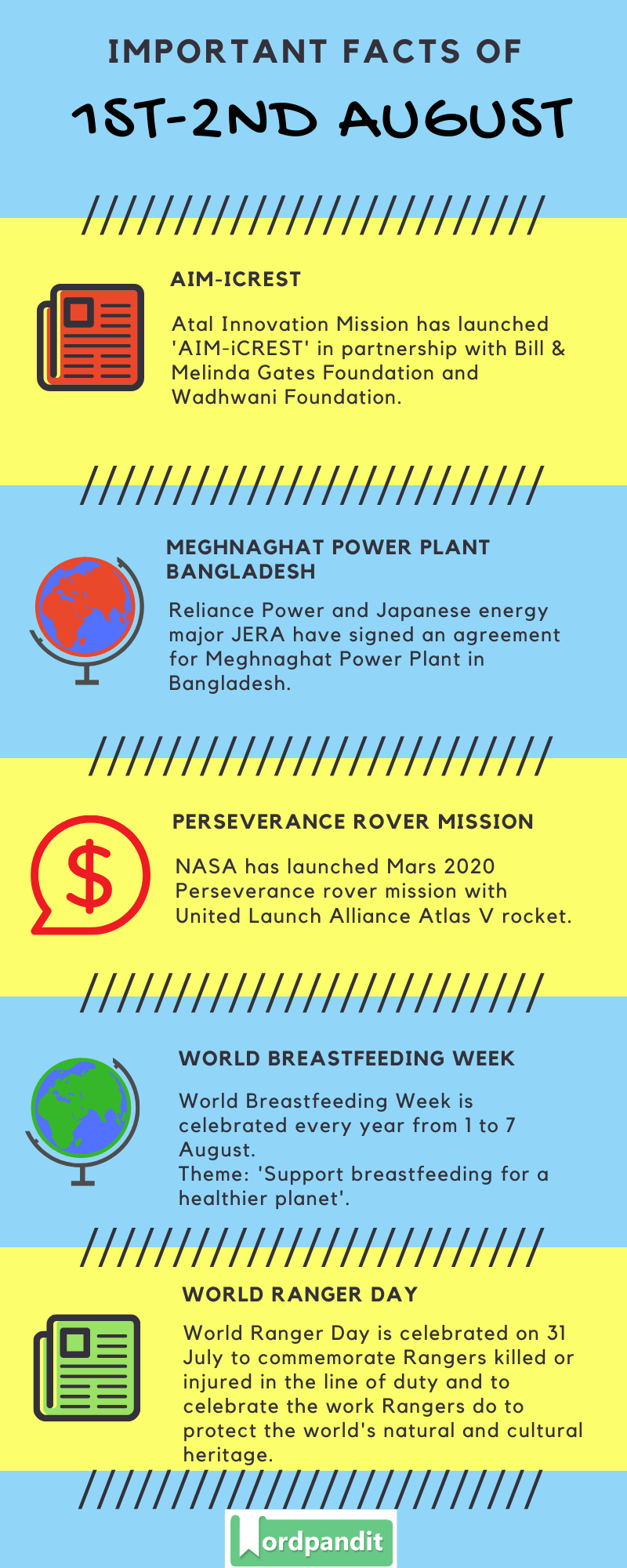 Daily Current Affairs 1st-2nd August 2020 Current Affairs Quiz 1st-2nd August 2020 Current Affairs Infographic