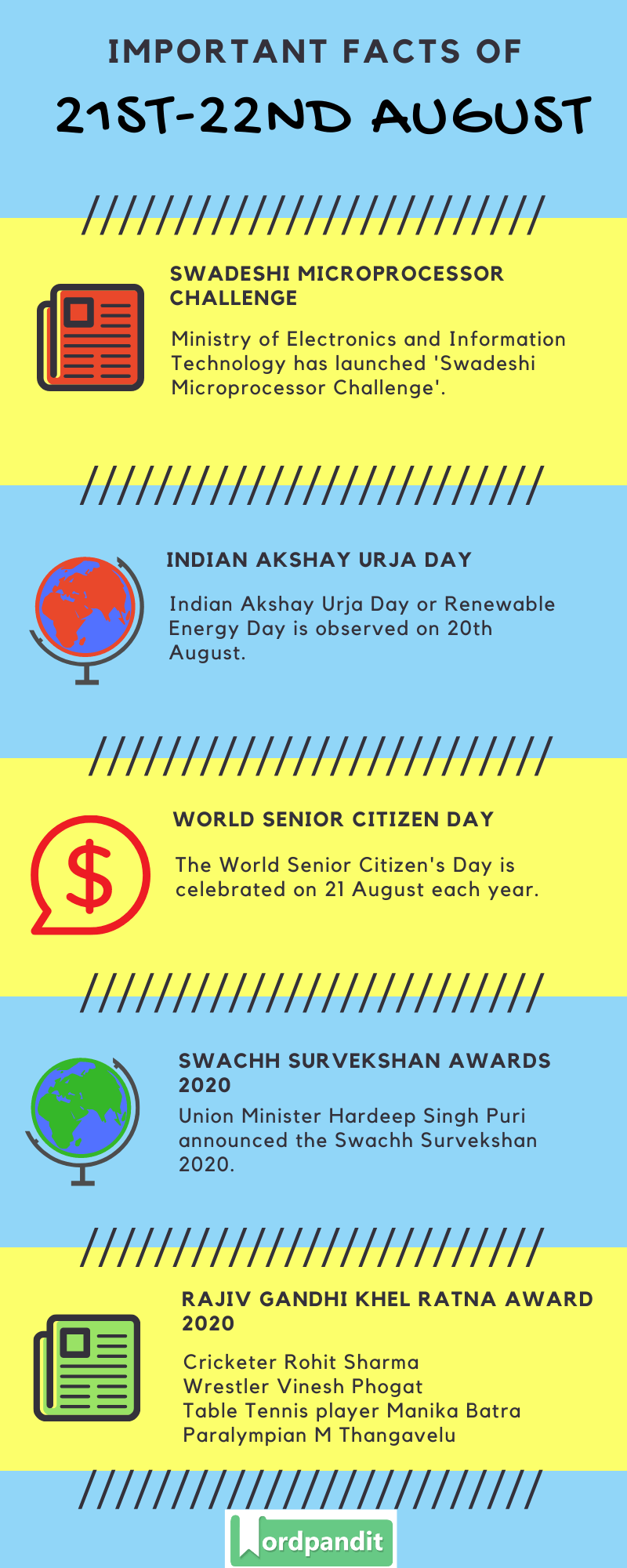Daily Current Affairs 21st-22nd August 2020 Current Affairs Quiz 21st-22nd August 2020 Current Affairs Infographic