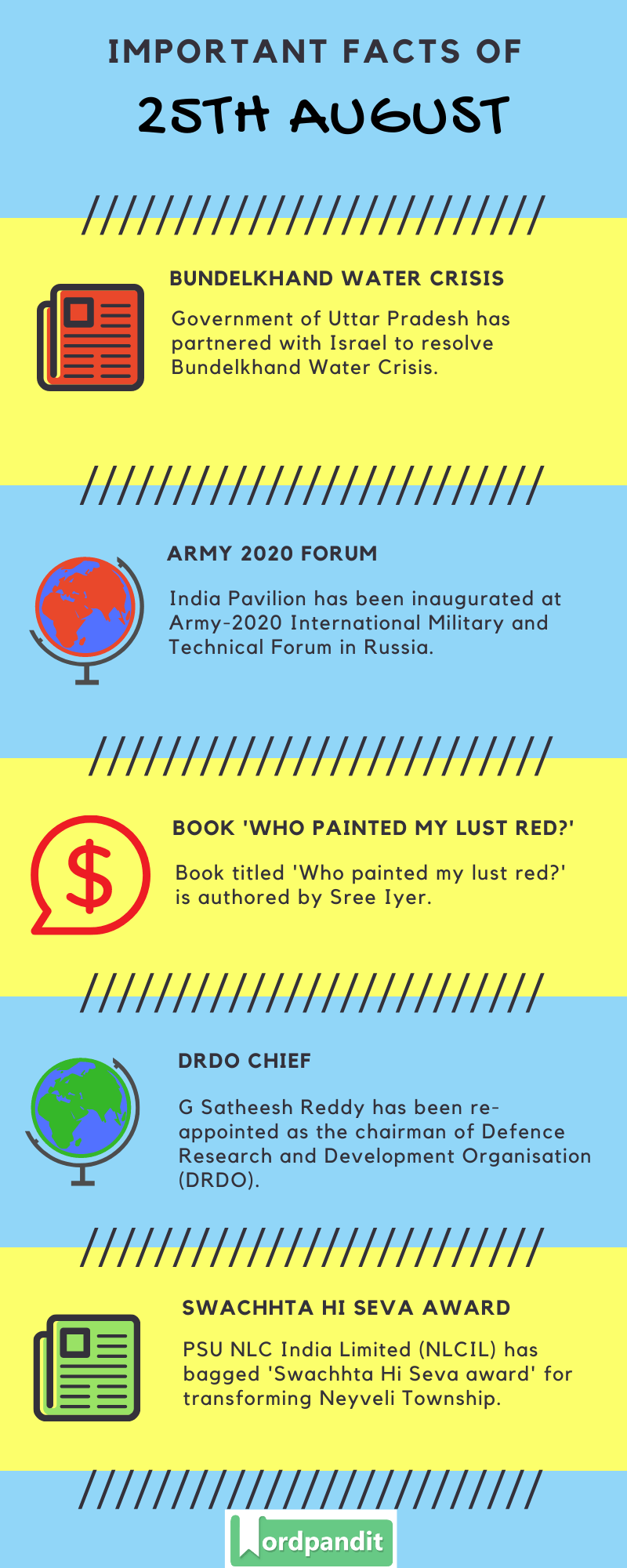 Daily Current Affairs 25th August 2020 Current Affairs Quiz 25th August 2020 Current Affairs Infographic