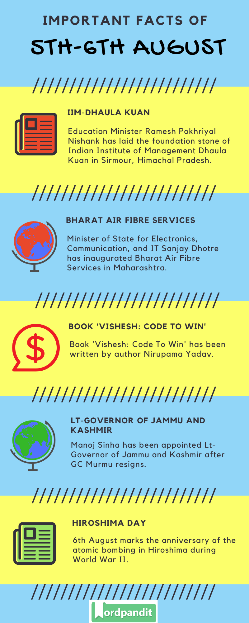 Daily Current Affairs 5th-6th August 2020 Current Affairs Quiz 5th-6th August 2020 Current Affairs Infographic