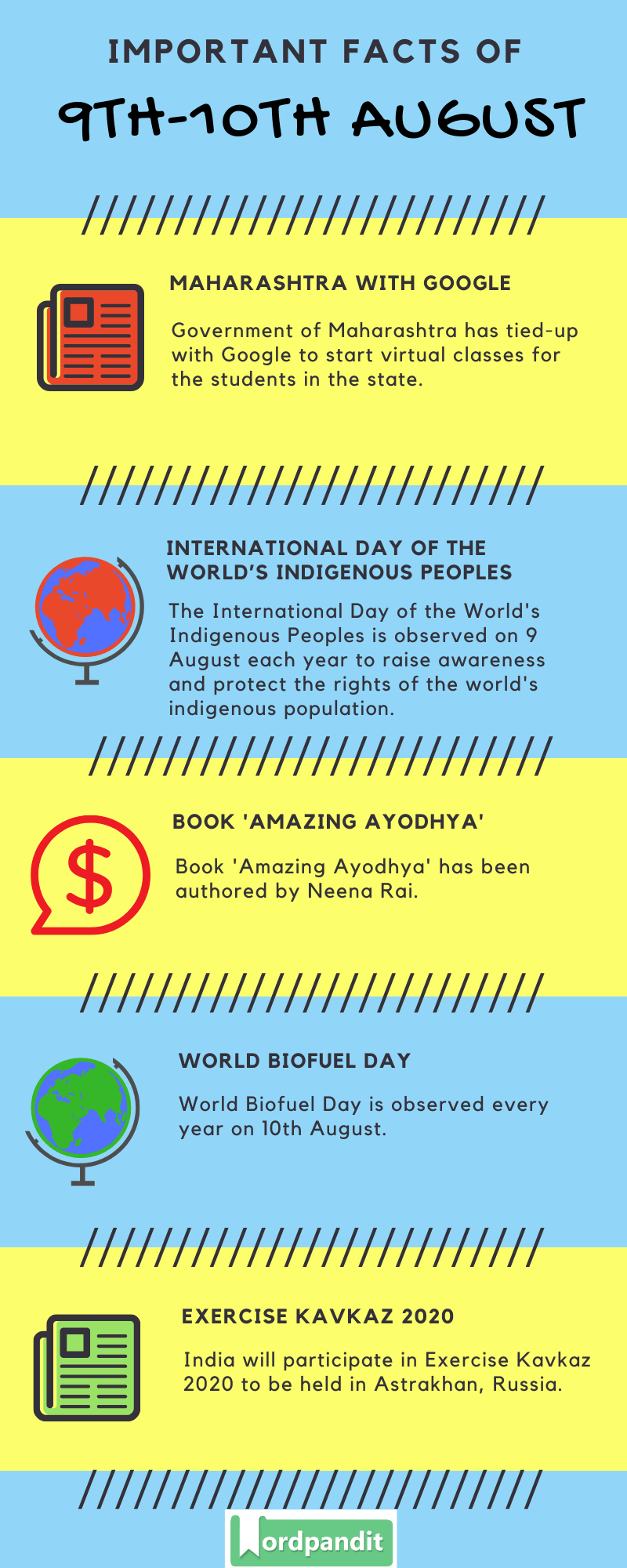 Daily Current Affairs 9th-10th August 2020 Current Affairs Quiz 9th-10th August 2020 Current Affairs Infographic