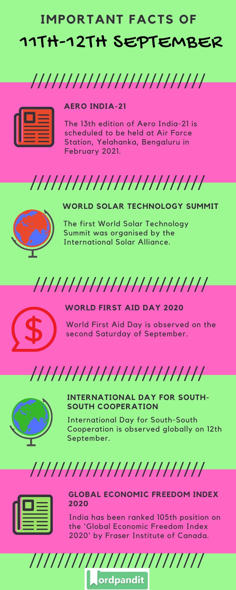 Daily Current Affairs 11th-12th September 2020 Current Affairs Quiz 11th-12th September 2020 Current Affairs Infographic