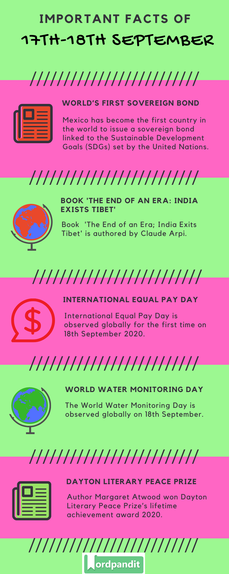 Daily Current Affairs 17th-18th September 2020 Current Affairs Quiz 17th-18th September 2020 Current Affairs Infographic