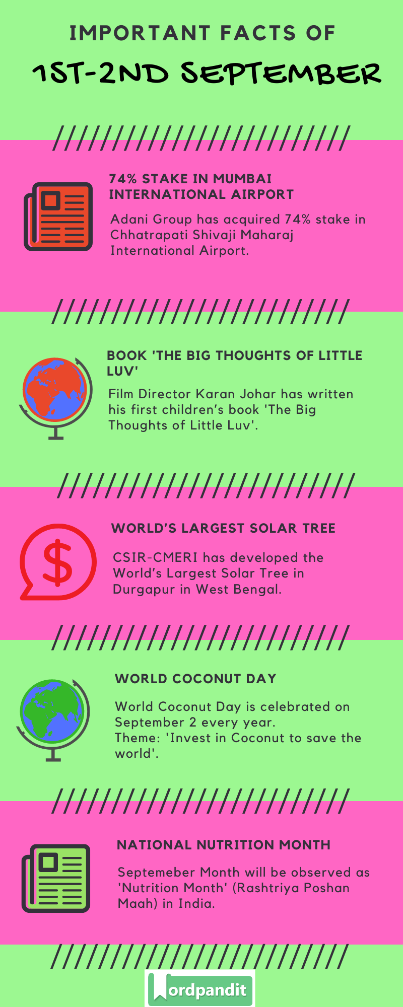 Daily Current Affairs 1st-2nd September 2020 Current Affairs Quiz 1st-2nd September 2020 Current Affairs Infographic