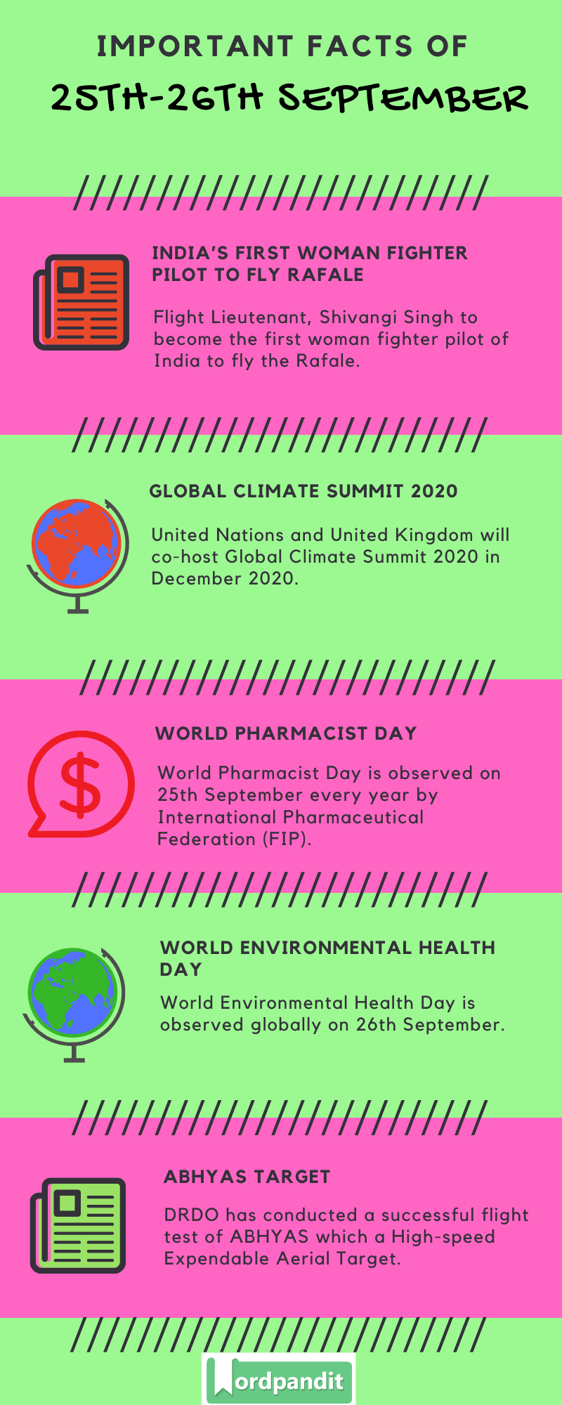 Daily Current Affairs 25th-26th September 2020 Current Affairs Quiz 25th-26th September 2020 Current Affairs Infographic