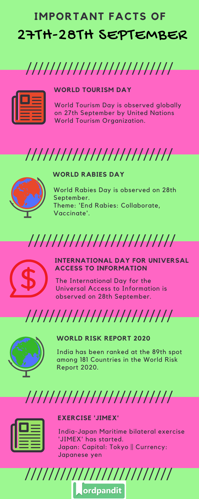 Daily Current Affairs 27th-28th September 2020 Current Affairs Quiz 27th-28th September 2020 Current Affairs Infographic